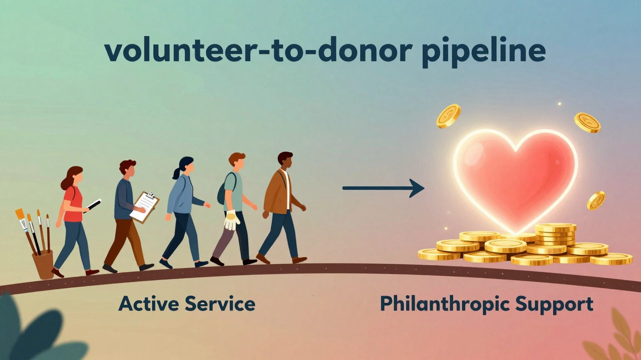 Conceptual bridge showing the transition from volunteering to donating.